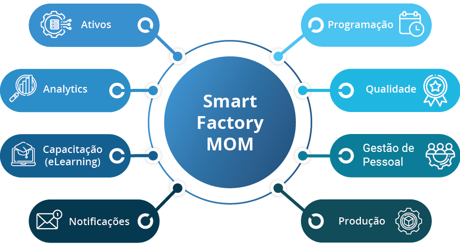 smart-factory-mom-pt
