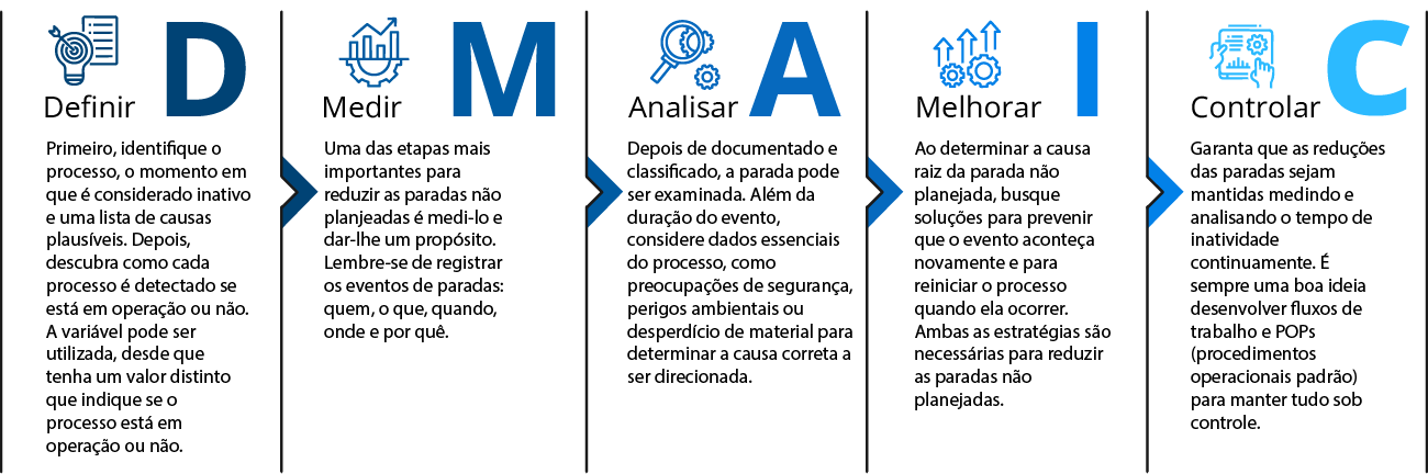 DMAIC