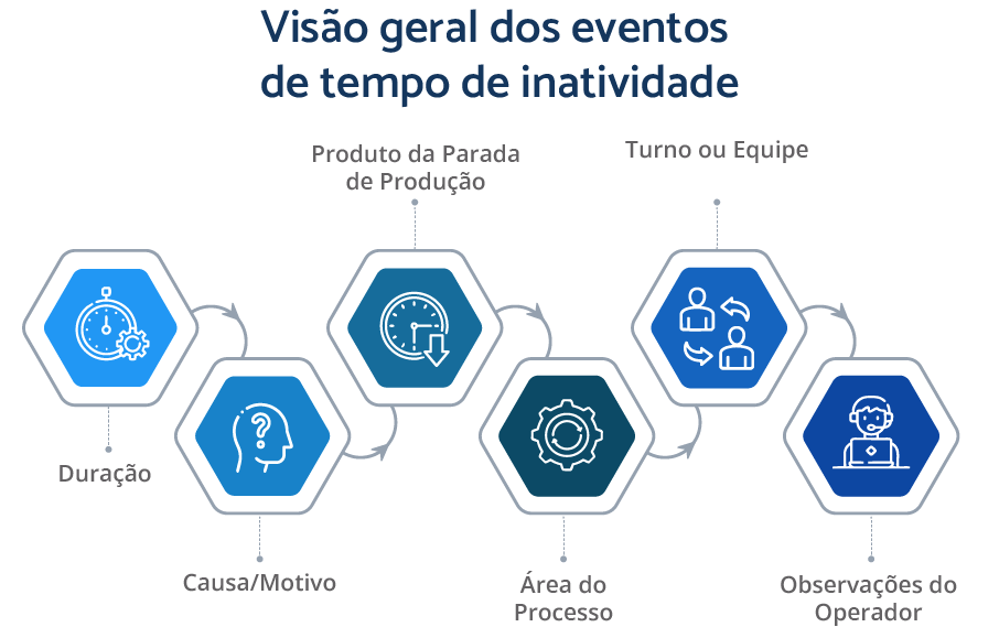 overview-of-downtime