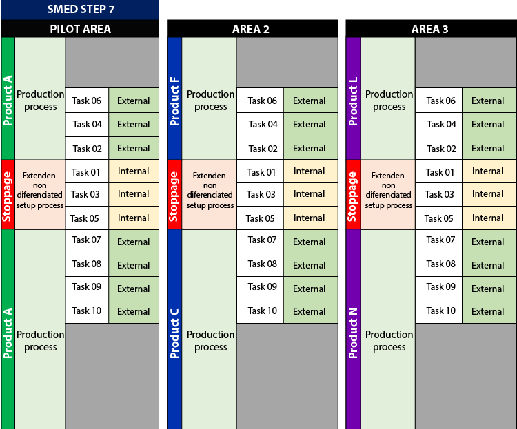 SMED Process Improvement