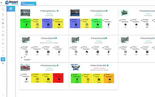 Smart Factory Mom Real-Time dashboard example representing change overtime monitoring technology