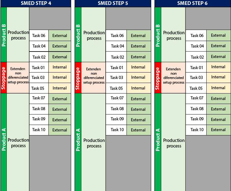 SMED-Diagram-02.png